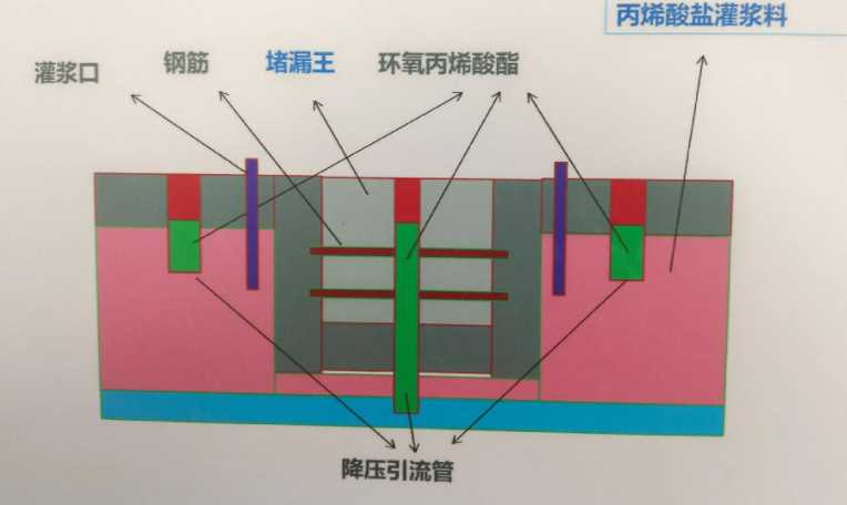 盐城滨海县防水堵漏工程设计