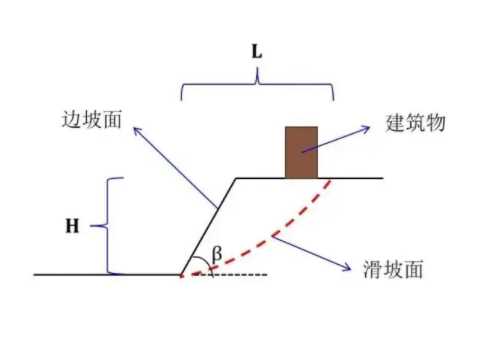盐城滨海县边坡工程设计